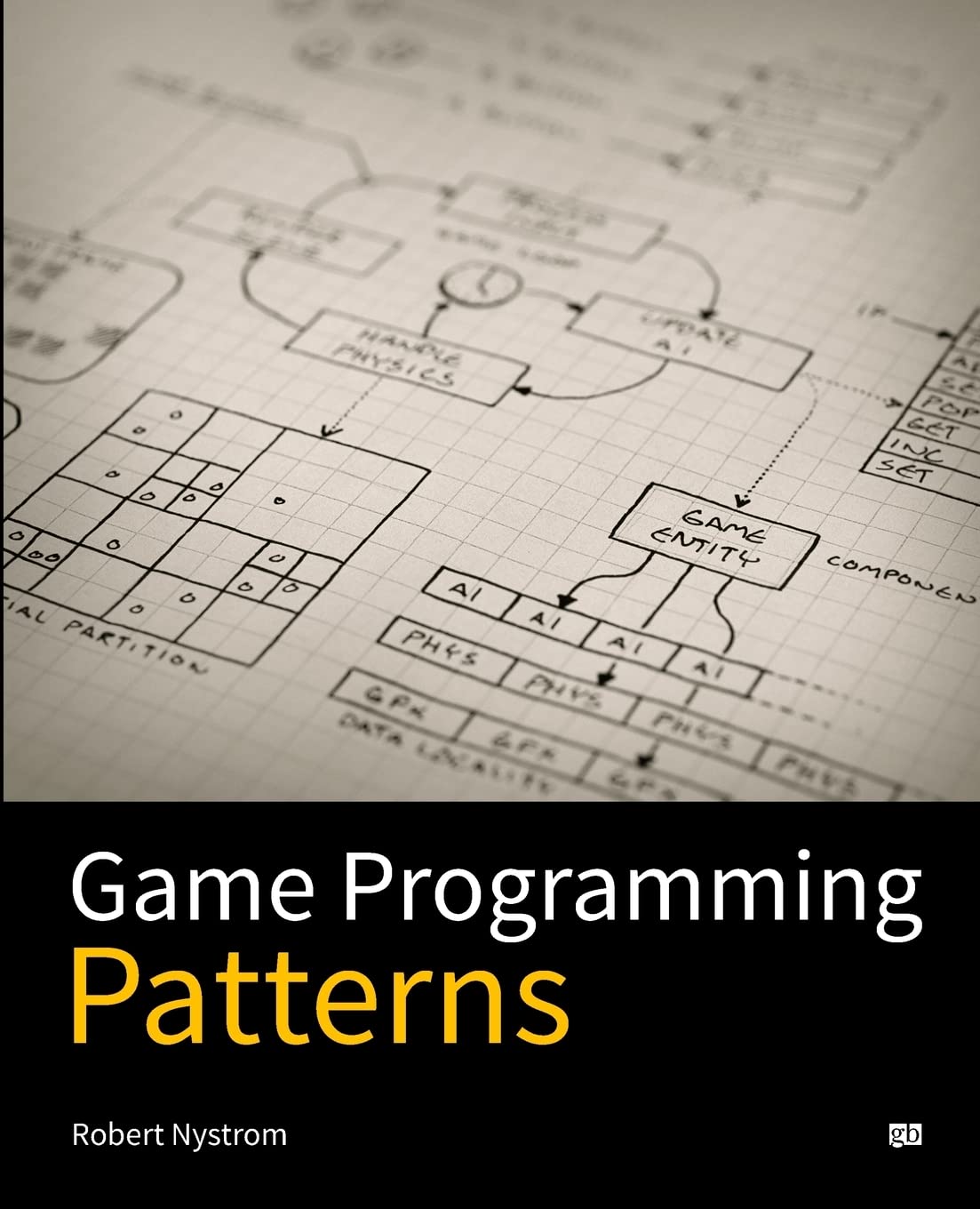 Game Programming Patterns post thumbnail image