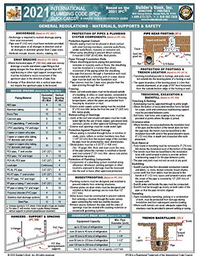 2021 International Plumbing Code (IPC) Quick-Card Based On 2021 IPC post thumbnail image