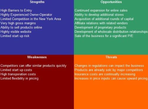 Photo Booth Company SWOT Analysis Plus Business Plan post thumbnail image