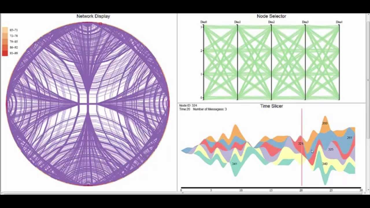 Visualizing High-Dimensional Torus Network Traffic post thumbnail image