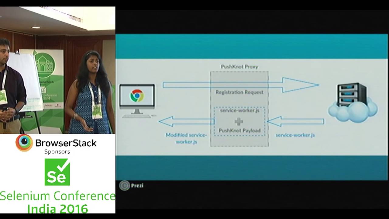 Web Push Notification Automation Mystery Solved by  Ankita & Jatin at SeConf16 India post thumbnail image