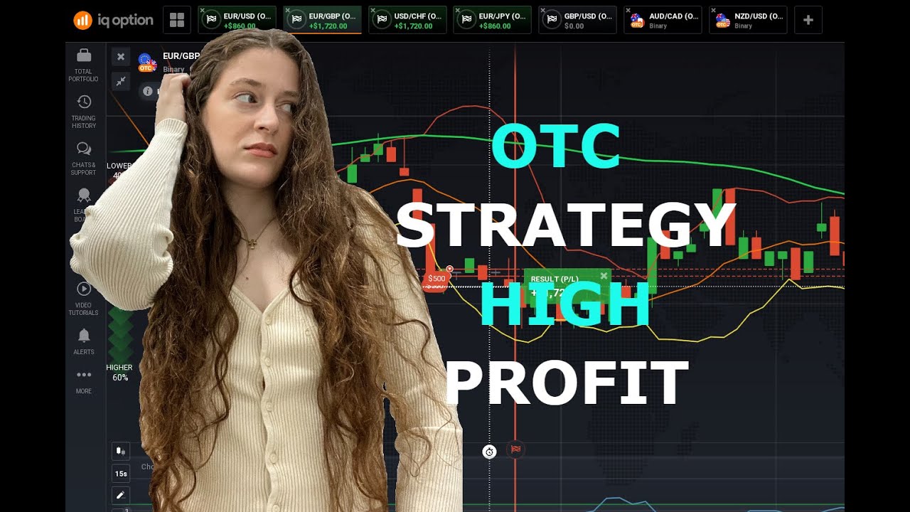 Iq Option OTC Strategy With High Profit Indicators | Make Money Online Trading post thumbnail image