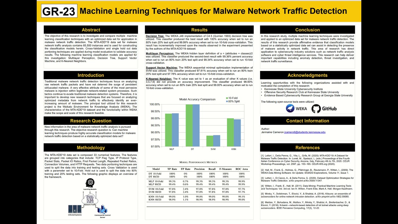 Graduate Research 23: Machine Learning Techniques for Malware Network Traffic Detection post thumbnail image