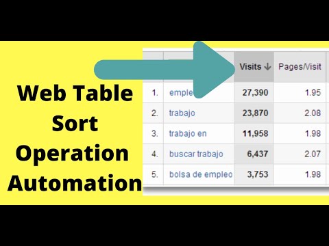 WebTable Sort Operation Automation in Selenium post thumbnail image