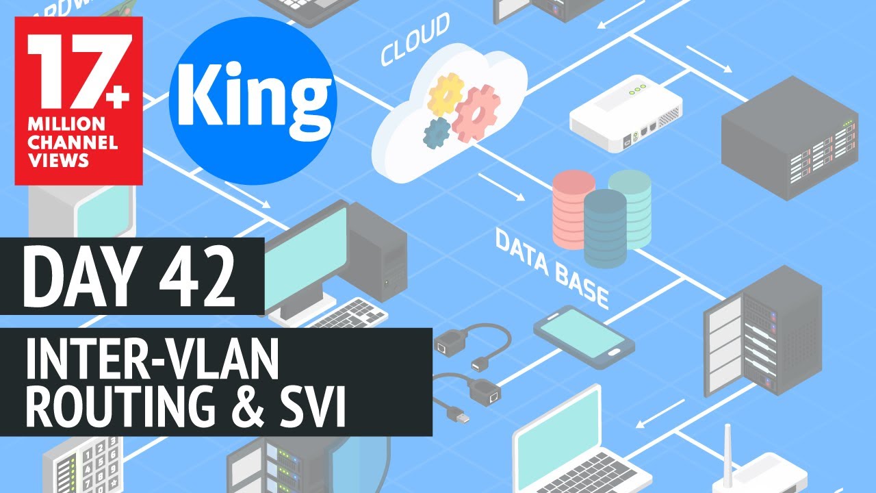 Free CCNA | Inter-VLAN Routing & SVI – Day 42 | 200-301 | Cisco Training post thumbnail image