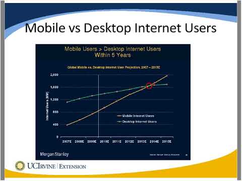 Web Design and Development Special Topic Webinar: Creating Websites for Mobile Devices (7/19/2012) post thumbnail image