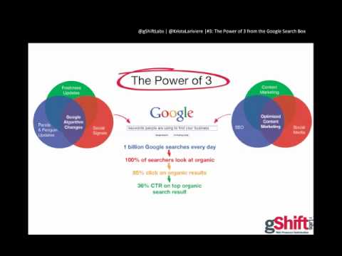 The Power of Three: Content Marketing + SEO + Social Media post thumbnail image