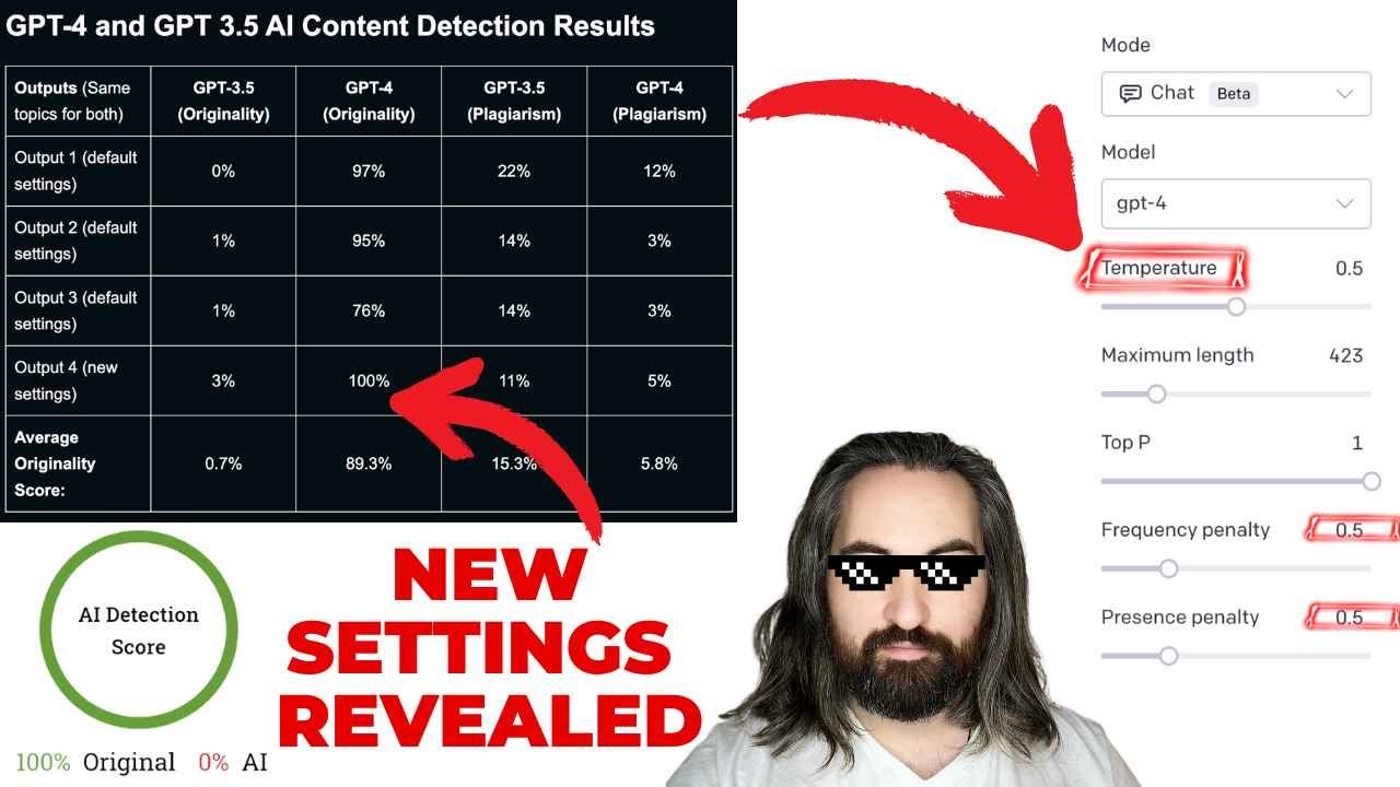 🔥GPT-4 vs. AI Detection [Optimal GPT-4 Settings Revealed] post thumbnail image