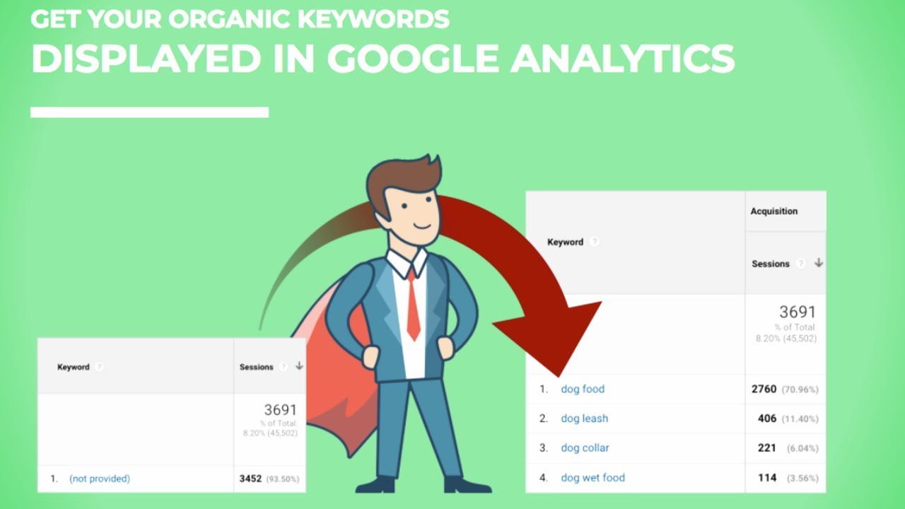 Keyword Hero Review: Reveal Not Provided Keywords in Google Analytics post thumbnail image