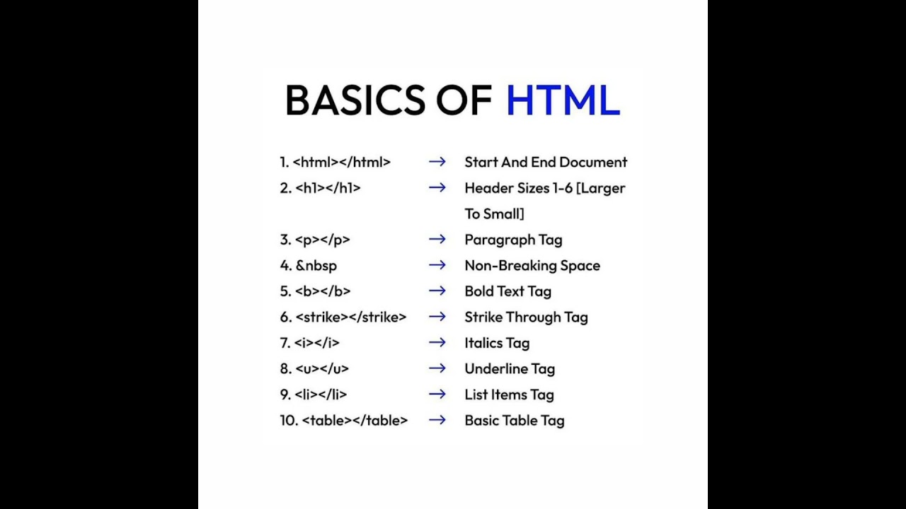 html and css tutorial for beginners | html basics | html tutorial for beginners | html tags #shorts post thumbnail image