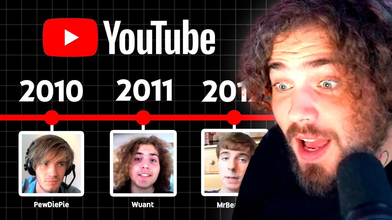 wuant reage à História Completa do YouTube post thumbnail image