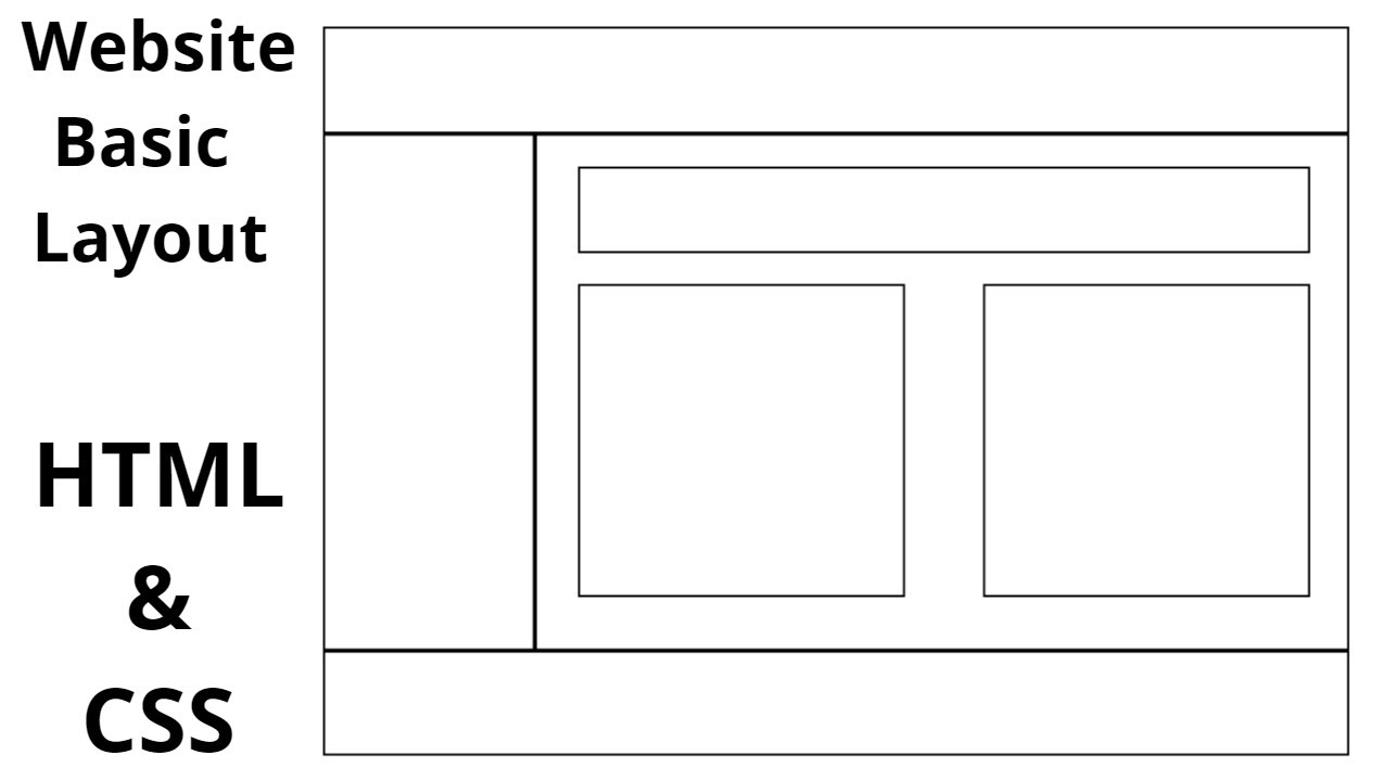 Basic Website Layout Using HTML & CSS with Source Code in Urdu/Hindi post thumbnail image