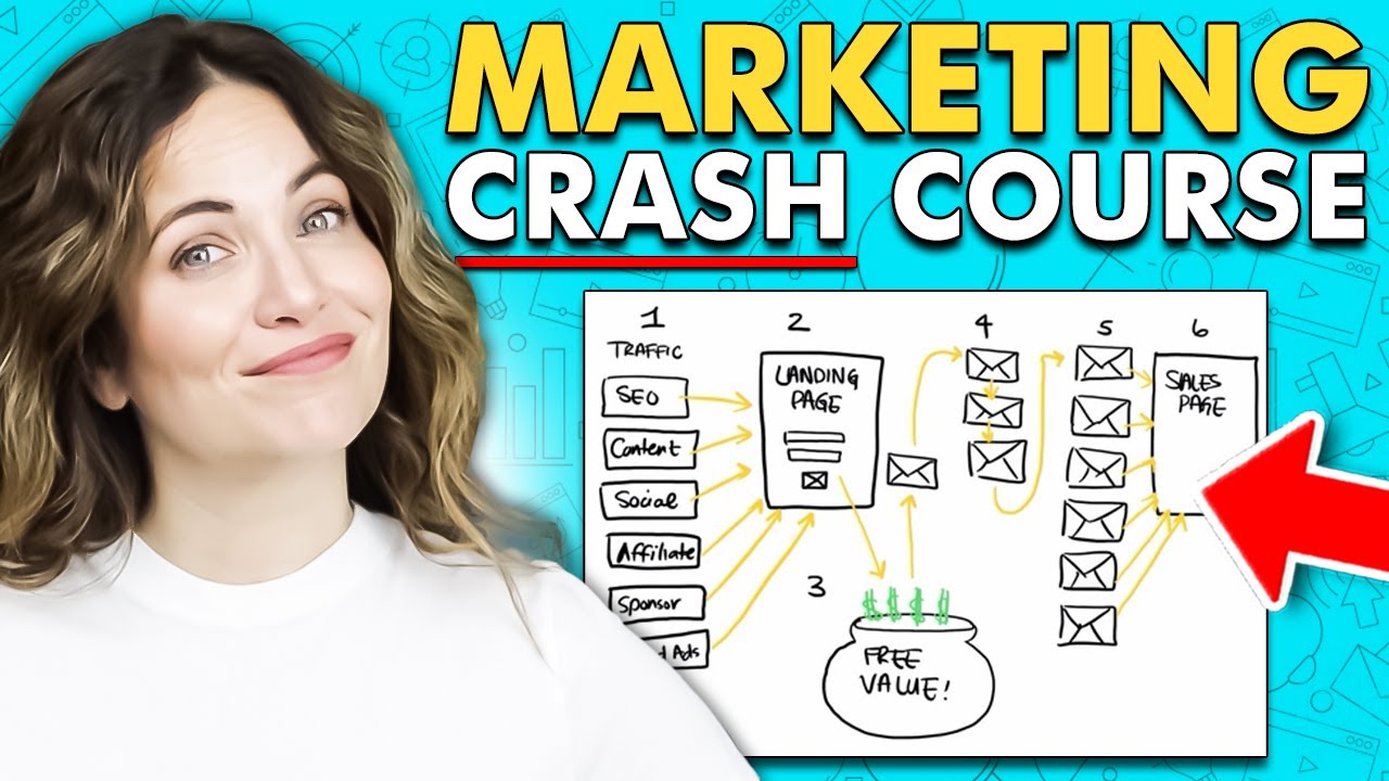 EVERYTHING You Need To Know About Marketing In 10 Minutes [FREE CRASH COURSE] post thumbnail image