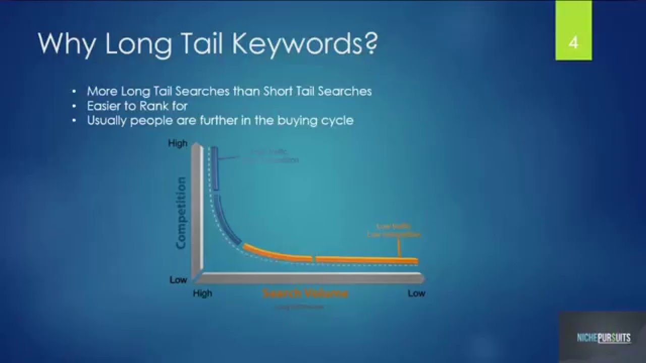 How to Find Low Competition Keywords: Samara and Spencer Coaching Call 4 for NSP3 post thumbnail image