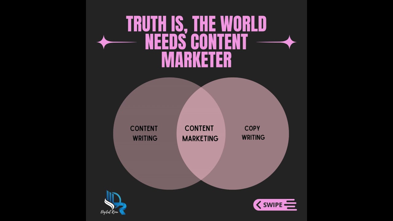 5 Reasons Why You Should Learn Content Marketing in 2024👇 post thumbnail image