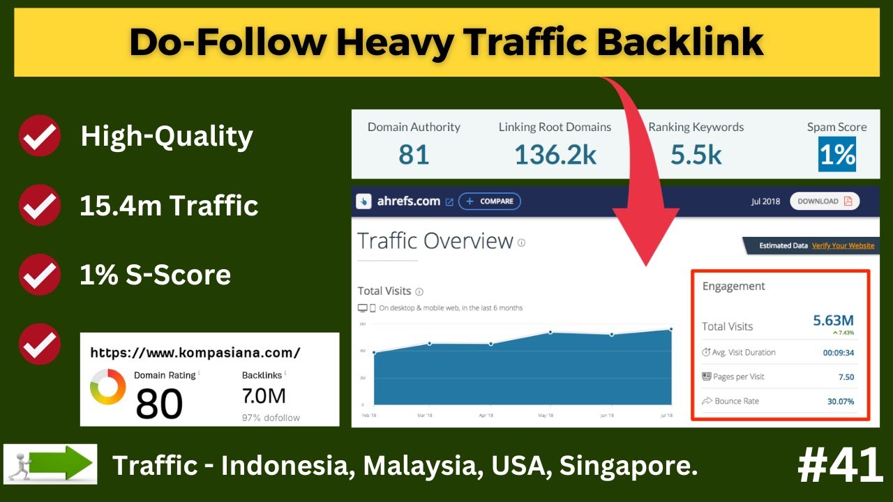 91+ DA /  Do Follow Heavy Traffic (15.4 M) Backlinks | High Quality Do Follow #backlinks 2024 post thumbnail image