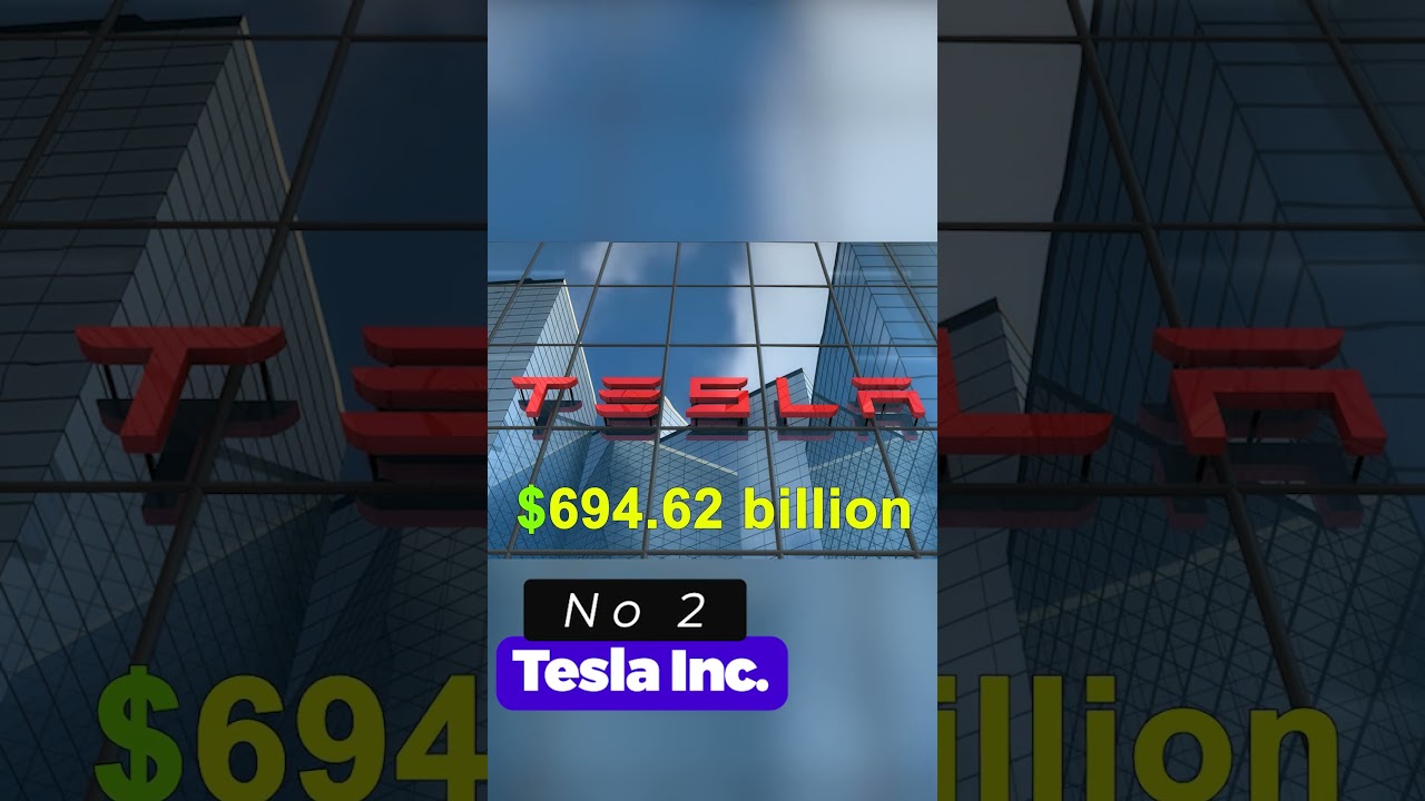 Top 10 Biggest Companies in the World by Market Cap #marketcap #top10 #companies post thumbnail image