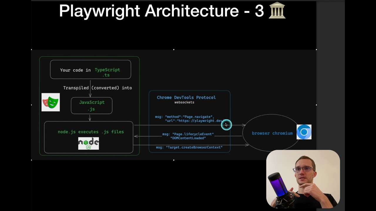 Lesson 5 – Playwright Architecture, CDP. Advanced Web Automation JavaScript / TypeScript Course. post thumbnail image