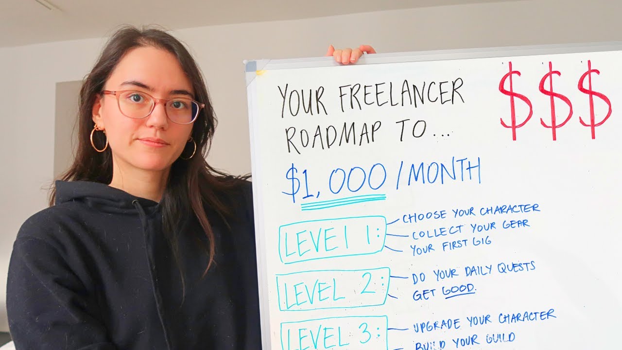 the complete beginner’s guide to freelancing in 2024 post thumbnail image