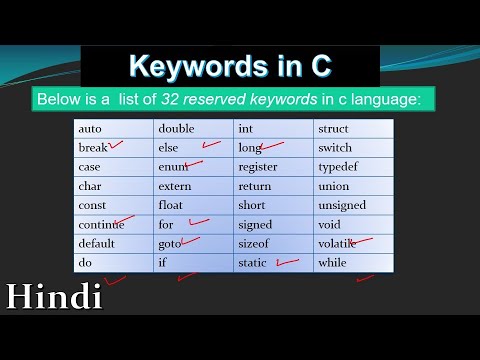Keywords in C Language  Hindi post thumbnail image