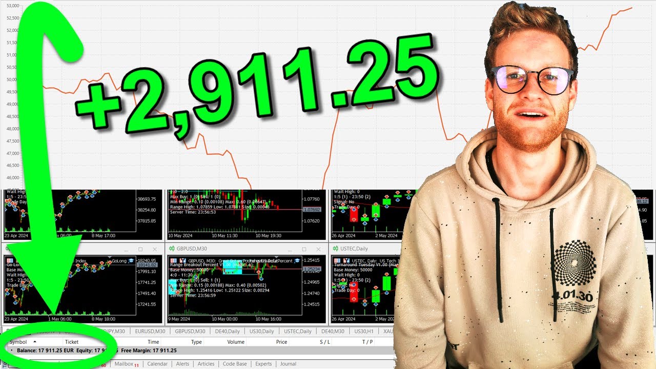 52 Days of Live Trading using Automated Trading Strategies post thumbnail image