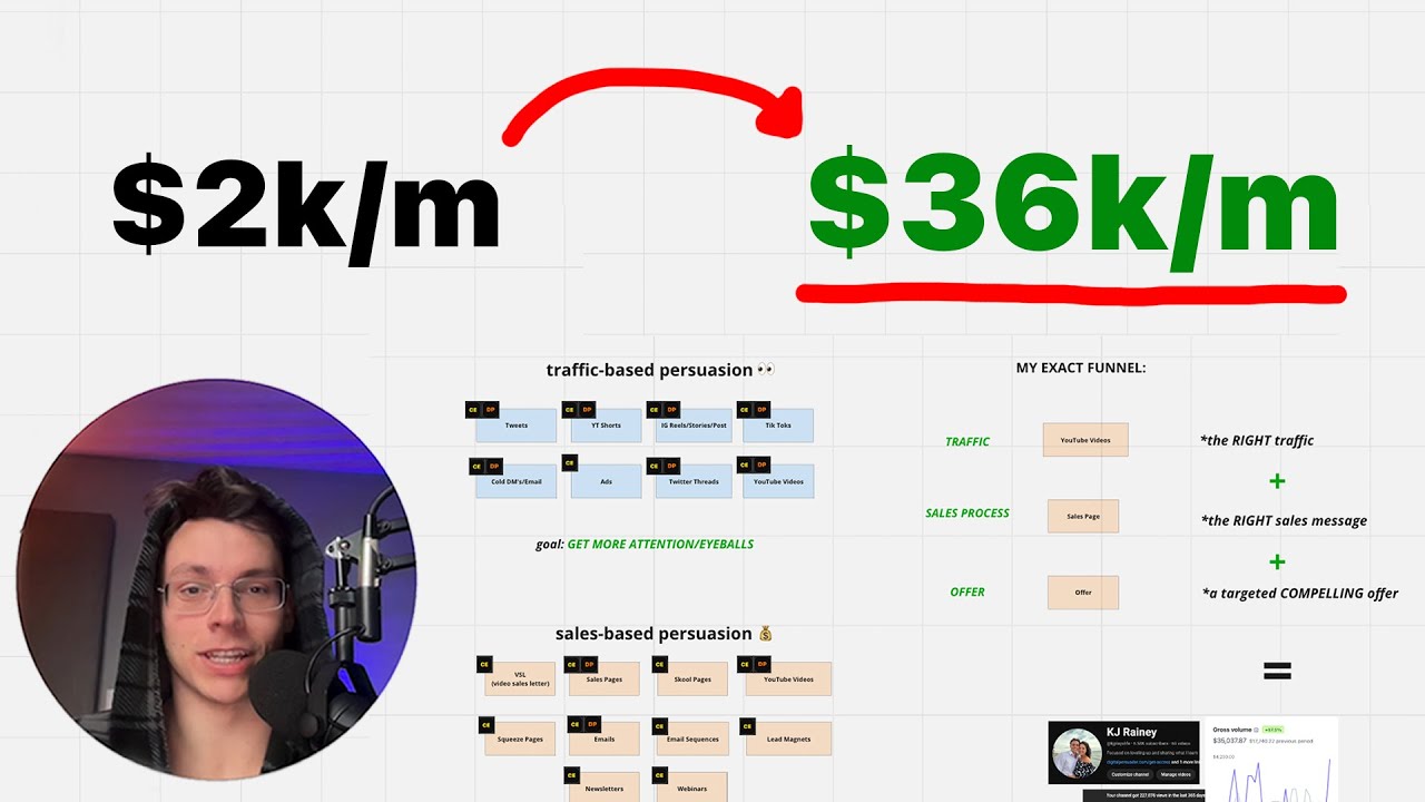 how I make $36k/m as a digital persuader post thumbnail image