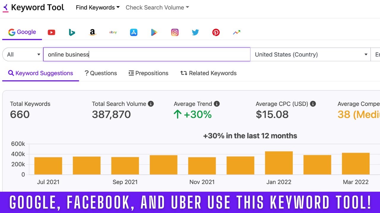 Keyword Tool PRO Demo! The BEST Google Keyword Planner Alternative 💯 post thumbnail image