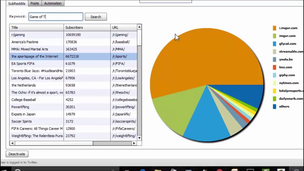 Set  Forget ‘Reddit Powered’ Crowd Sourced Content + Organic Traffic Generation! post thumbnail image