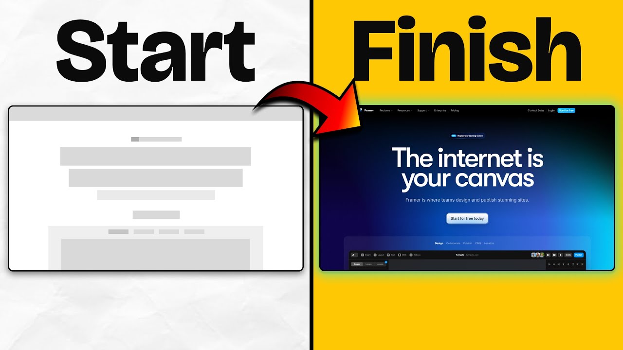 How To Build A Website From Start To Finish (FULL PROCESS) post thumbnail image