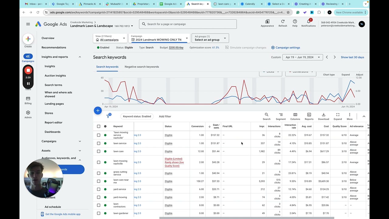 Reviewing Keywords For High Cost Conv    Google Ads Management   Keywords post thumbnail image