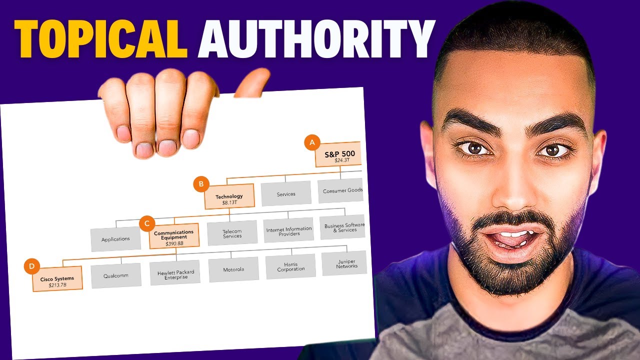 How To Build Topical Authority Using AI post thumbnail image