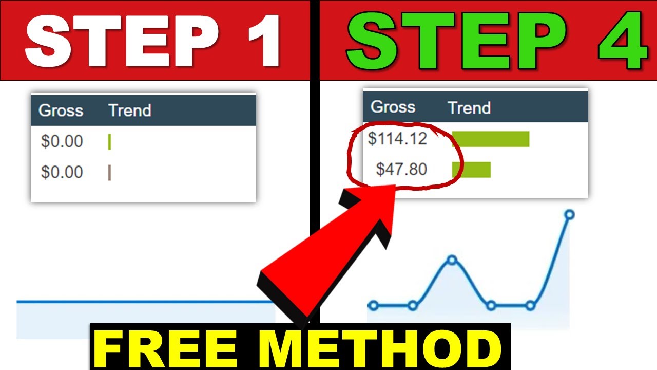 Clickbank Affiliate marketing for Beginners 2022 ☑️ WITHOUT WEBSITE, NO MONEY NEEDED post thumbnail image