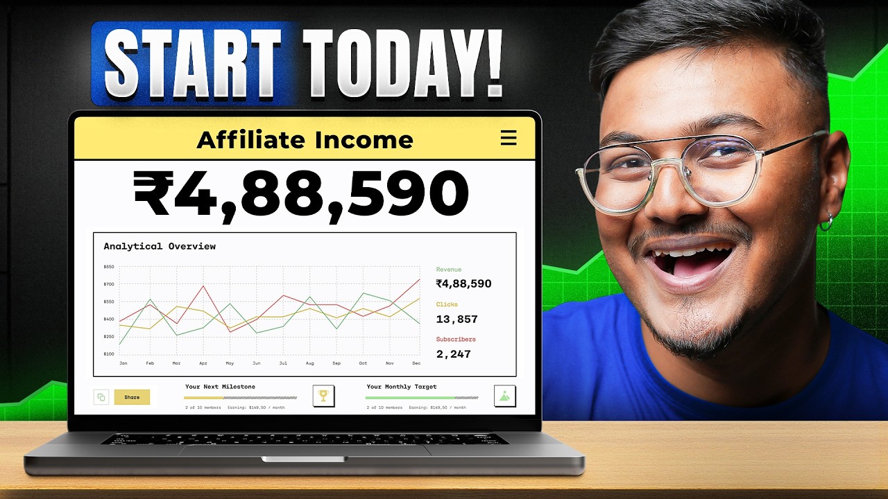 How To Start Affiliate Marketing For Beginners (2024) | Affiliate Marketing Se Paise Kaise Kamaye? post thumbnail image