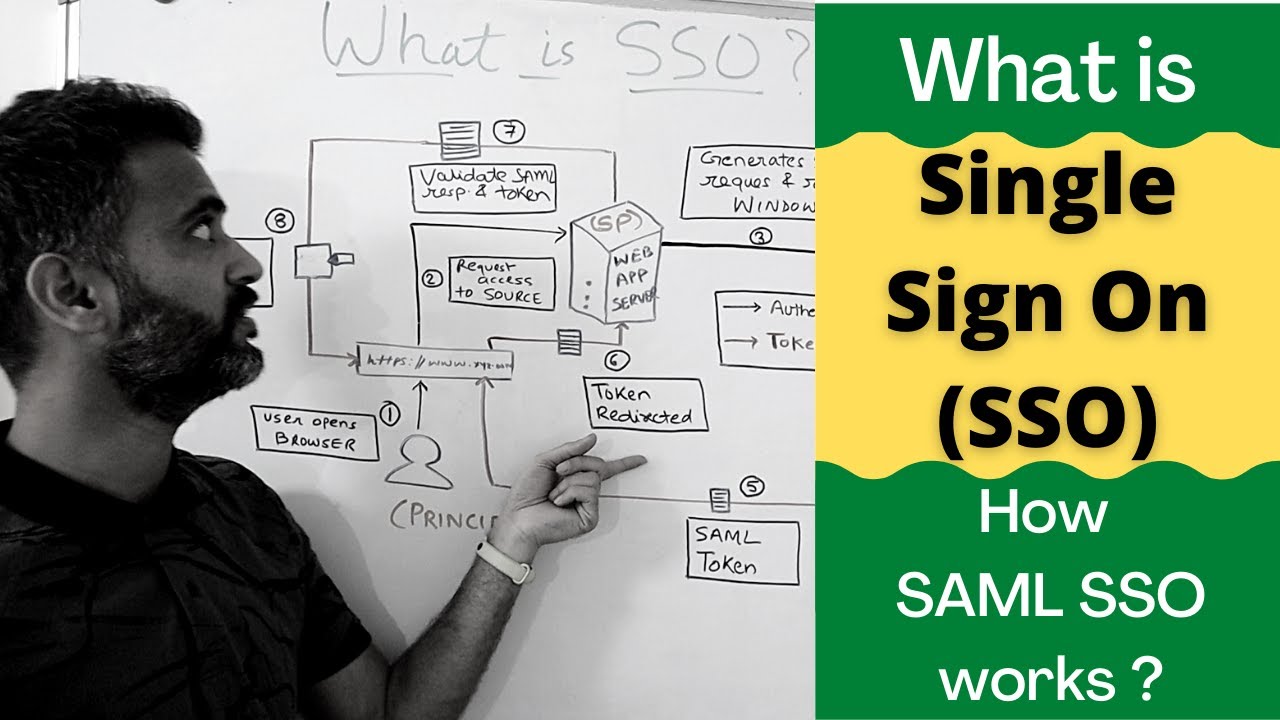 What is single sign on (sso) | How sso works with saml | SAML  authentication with AD (2023) post thumbnail image