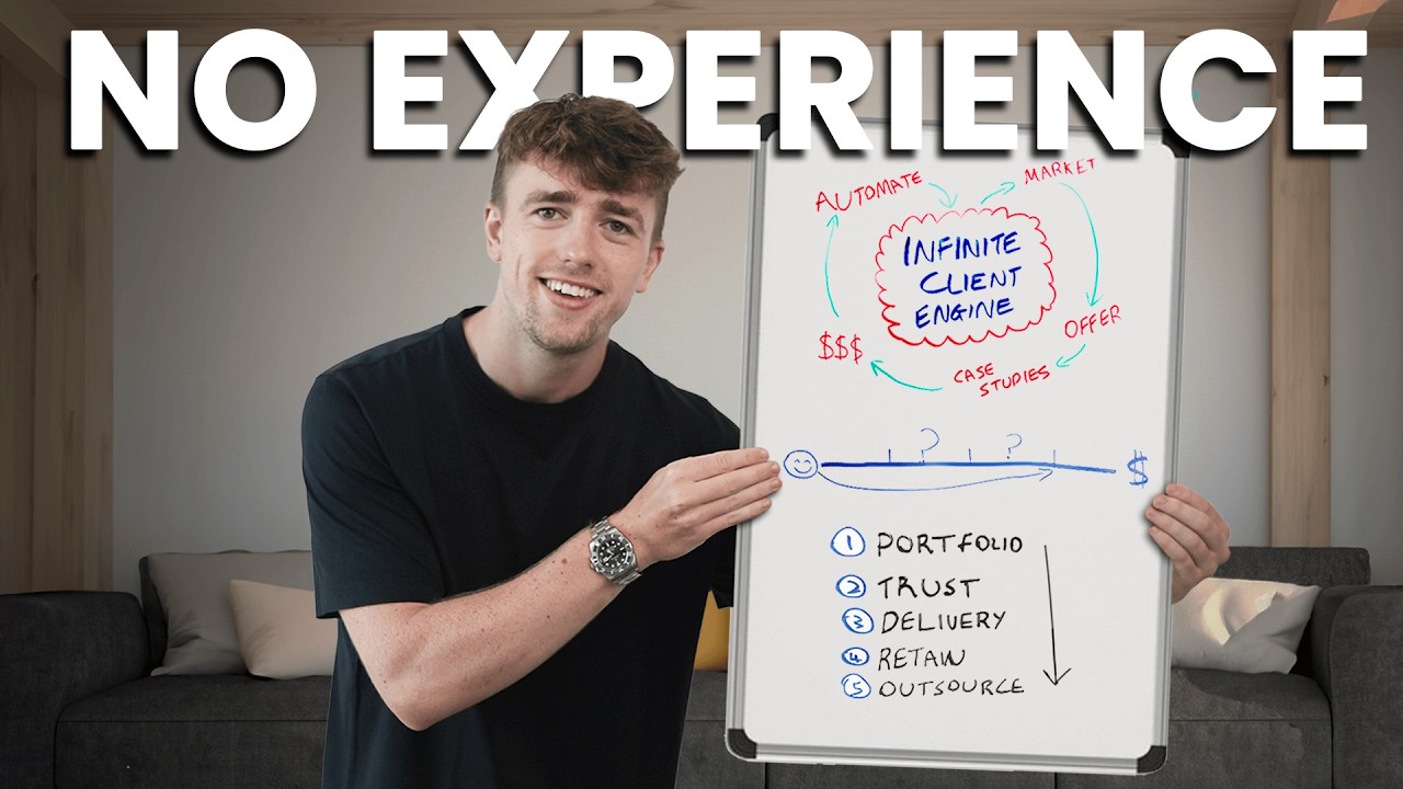 How To Get Copywriting Clients (With No Experience) post thumbnail image