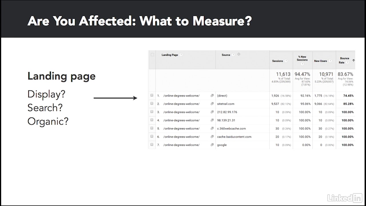 Learn PPC with Google AdWords and Bing Ads: Auditing PPC bills and verifying traffic validity post thumbnail image