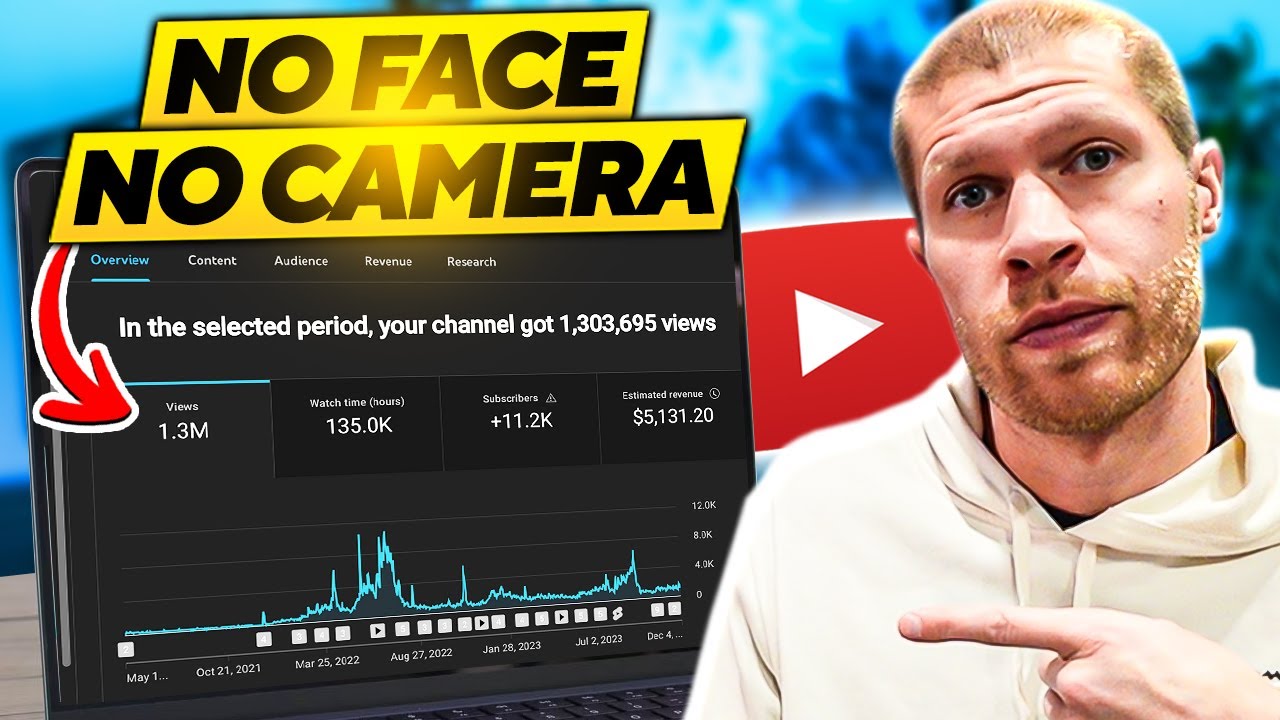 I Monetized 4 Faceless YouTube Channels in 16 Months (YouTube Automation UPDATE) post thumbnail image