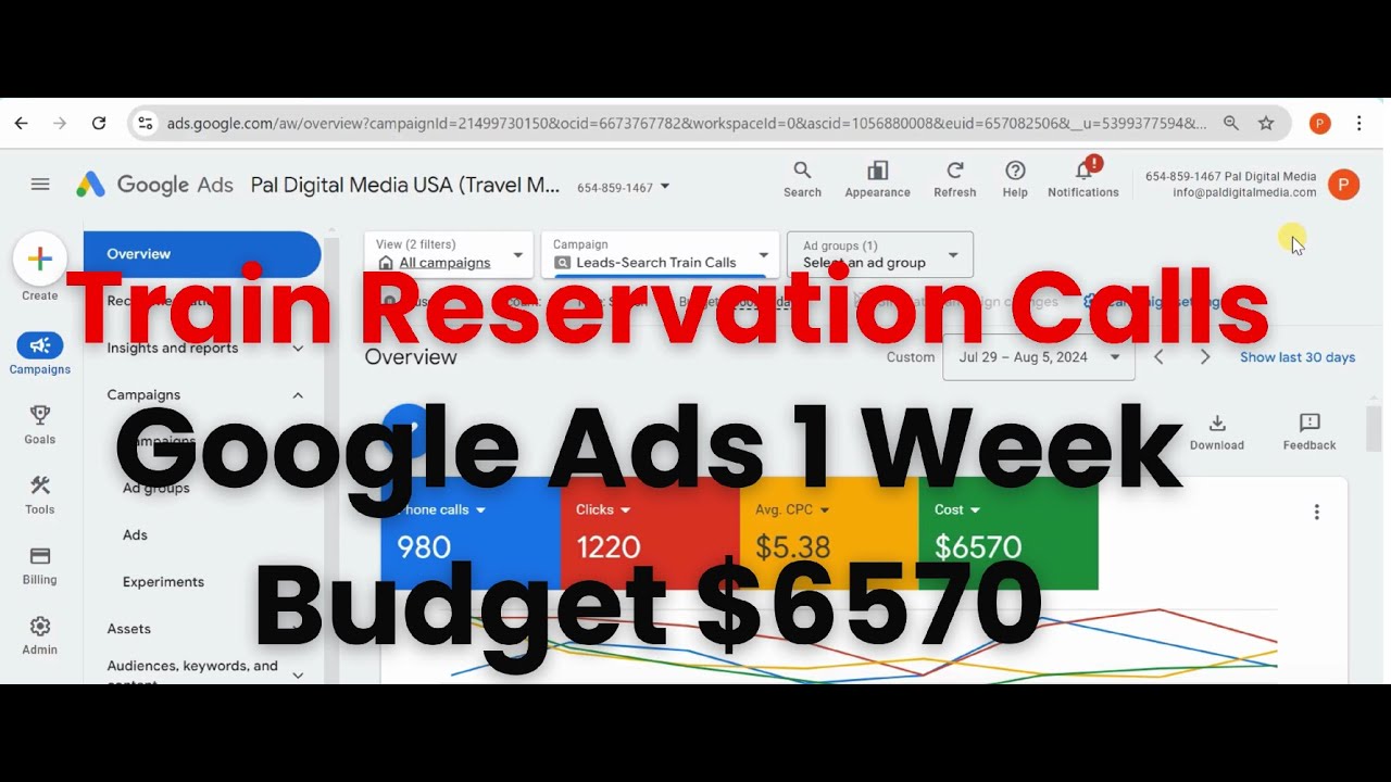 Google Ads for Amtrak Train Reservation Calls | Generate PPC Calls for Amtrak post thumbnail image