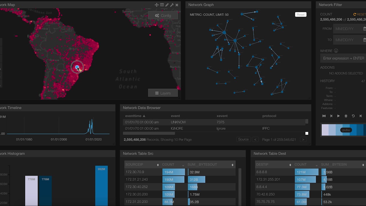 Dynamic Cyber Threat Analysis on Streaming Network Traffic post thumbnail image