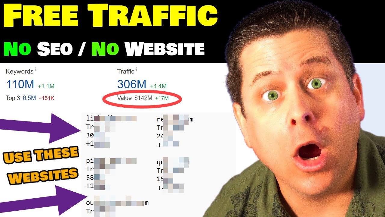 Secret Free Traffic Methods – This Got Me 419,421 Visitors Fast! post thumbnail image