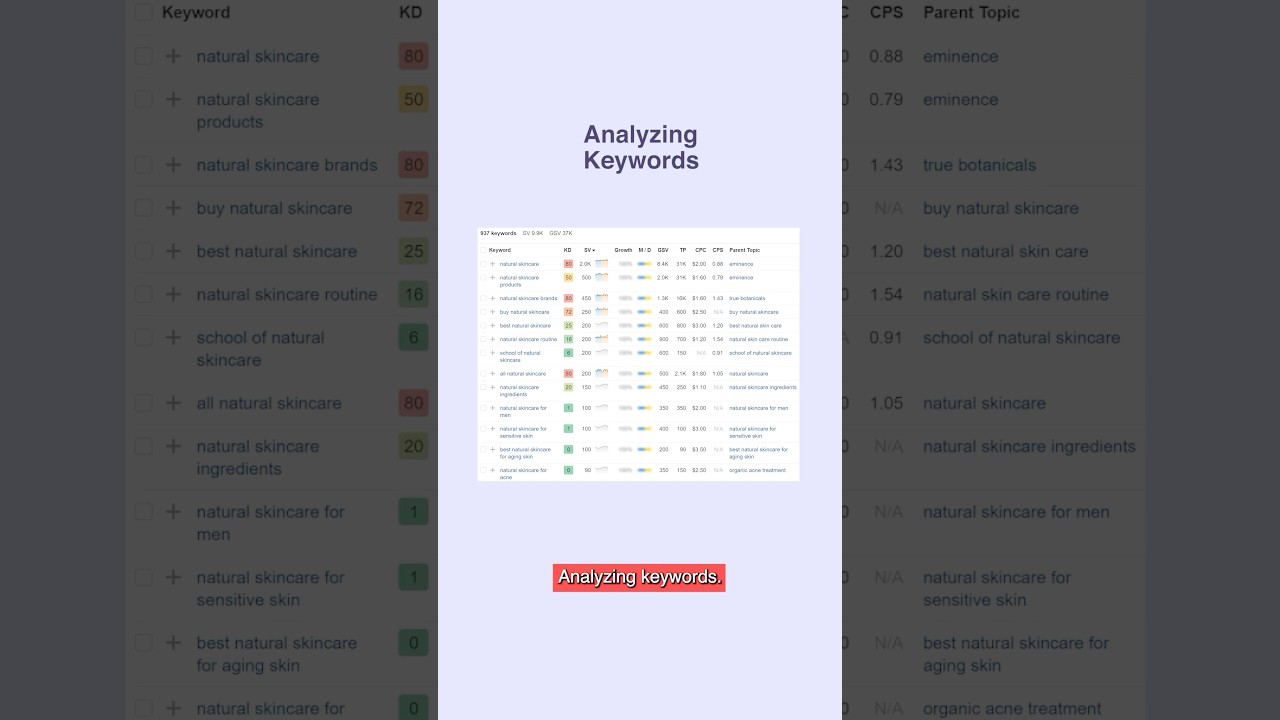 Analyzing Keywords – Watch Full Video ➣ post thumbnail image