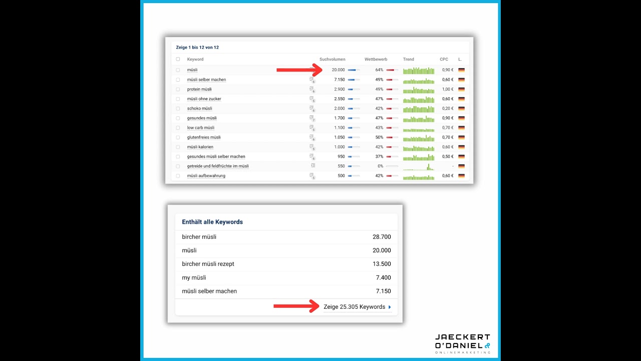 So eroberst du die großen Keywords in SEO post thumbnail image