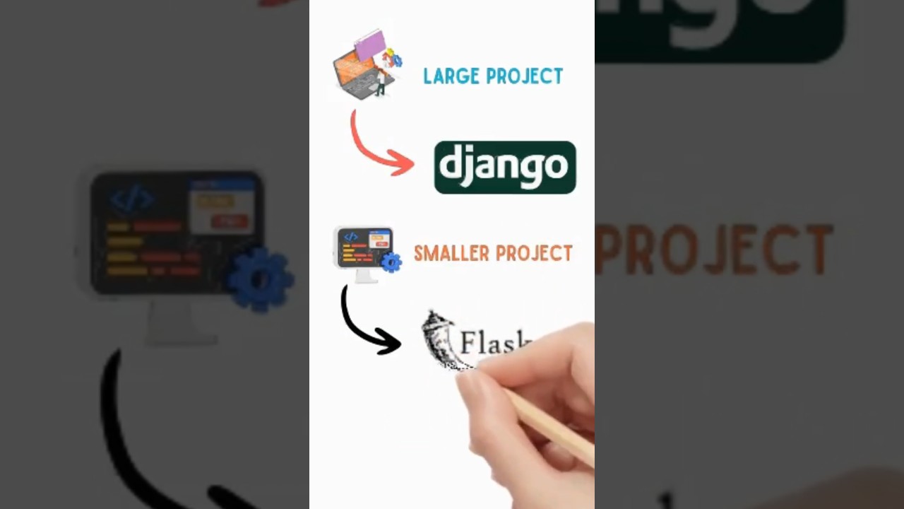 Flask vs Django: Which Web Framework is Best? #django #flask #python #framework #webdevelopment post thumbnail image