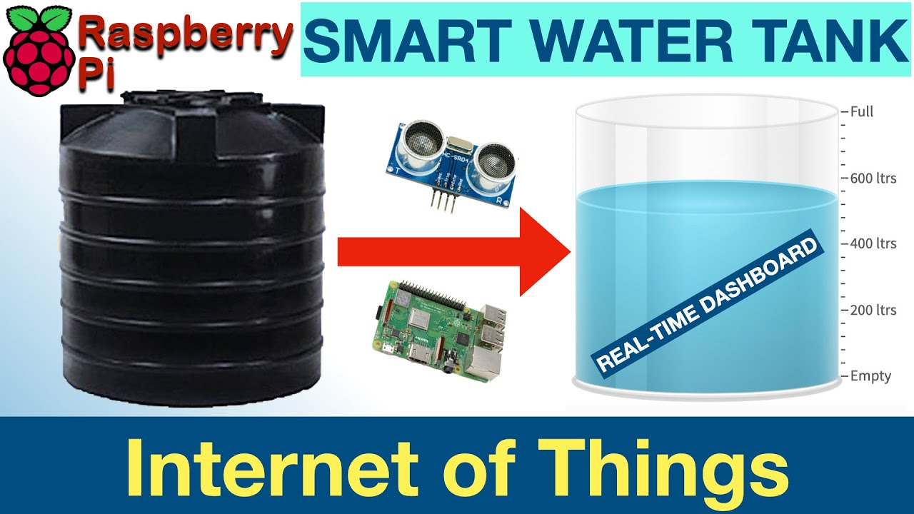 IOT Project: Smart Water Tank with Real-Time Dashboard | Home Automation post thumbnail image