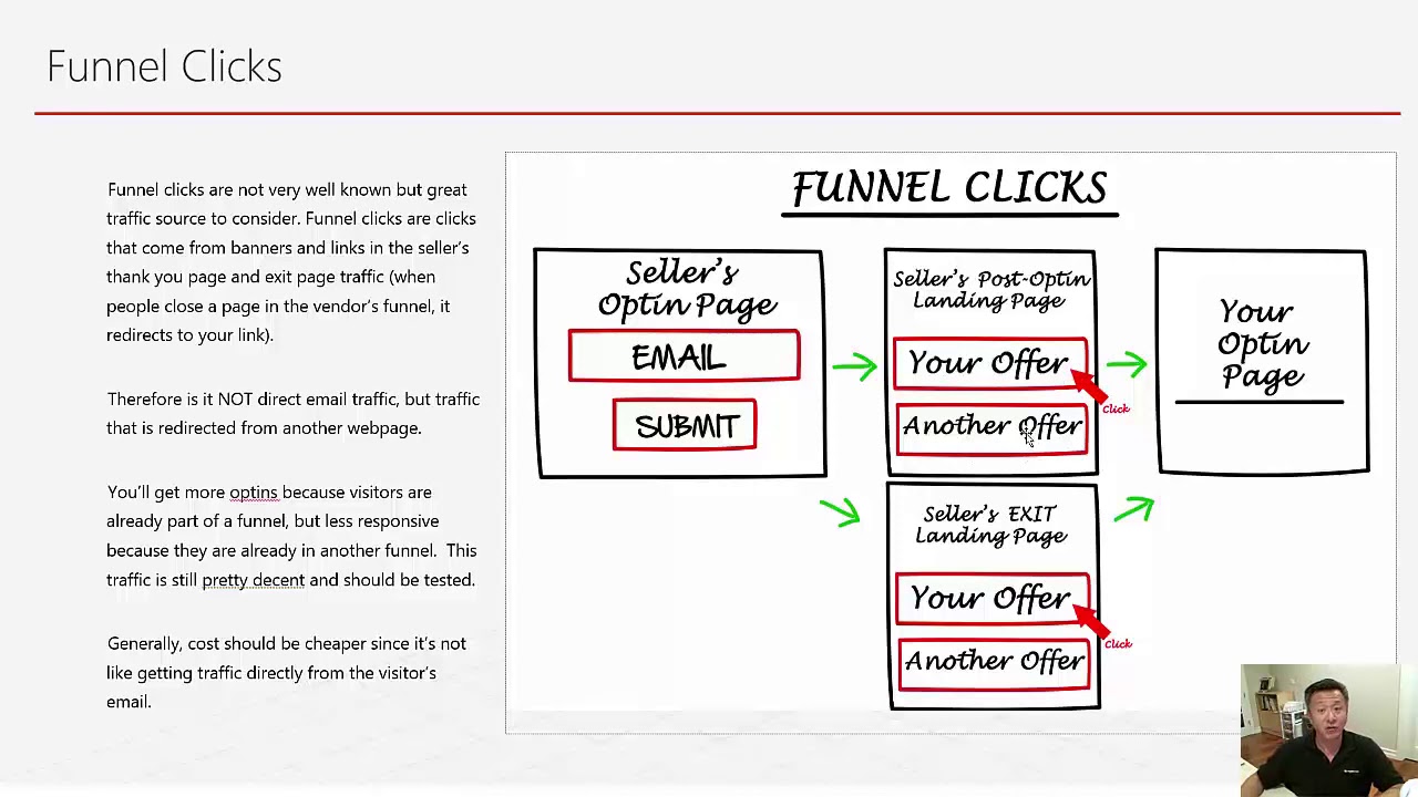 Solo Ads vs. Funnel Clicks vs. Mixed Clicks post thumbnail image