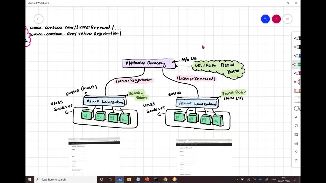 Day3 Network Traffic Management and Monitoring post thumbnail image