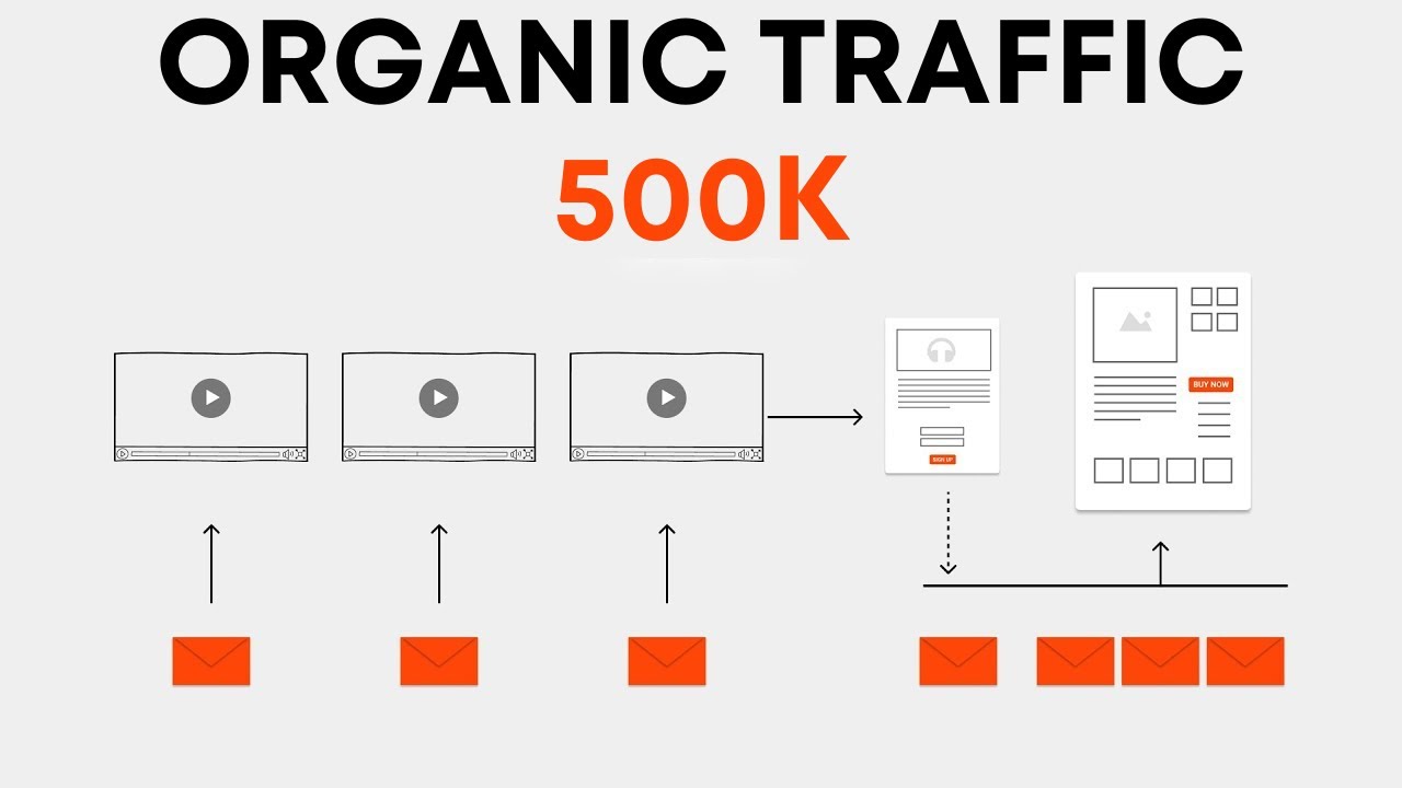 Steal 500k+ Organic Traffic Strategy for Explosive Ecommerce Growth! post thumbnail image