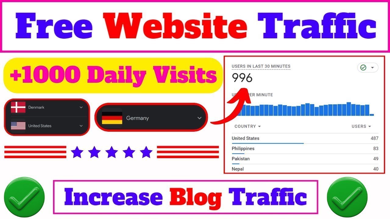 Get 4K to 10K FREE Daily Website Traffic in JUST 24 Hours or Less! post thumbnail image