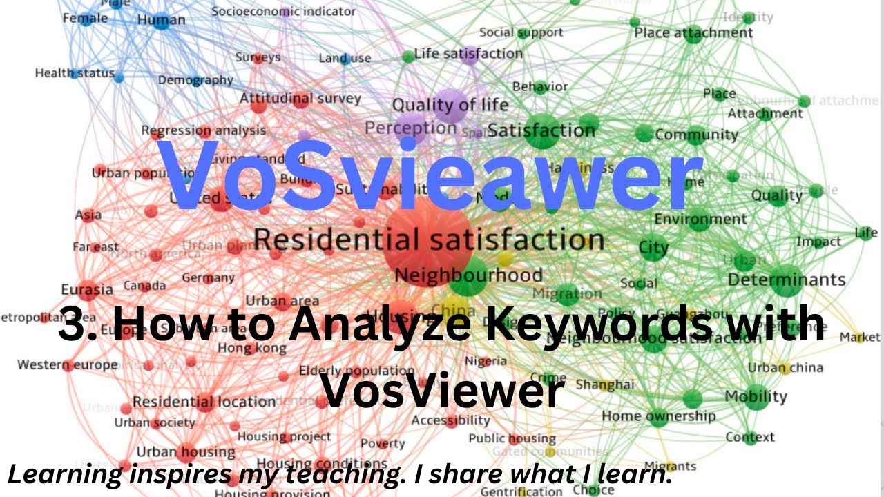 3.  How to Analyze Keywords  with VosViewer post thumbnail image