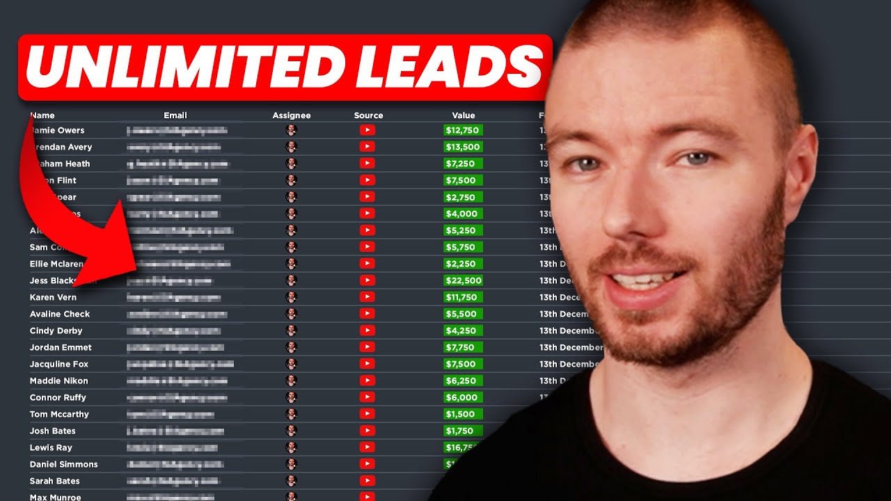 How To Get Unlimited Leads Using YouTube post thumbnail image